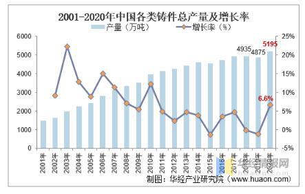 工業(yè)閥門發(fā)展趨勢分析，中高端閥門市場國產(chǎn)化帶來新的成長機(jī)遇 