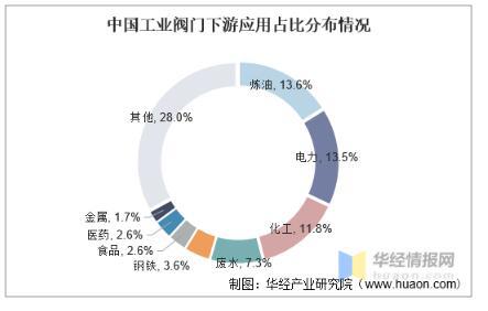 工業(yè)閥門發(fā)展趨勢分析，中高端閥門市場國產(chǎn)化帶來新的成長機(jī)遇 